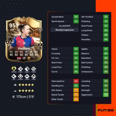 Caroline Graham Hansen