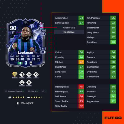 Ademola Lookman