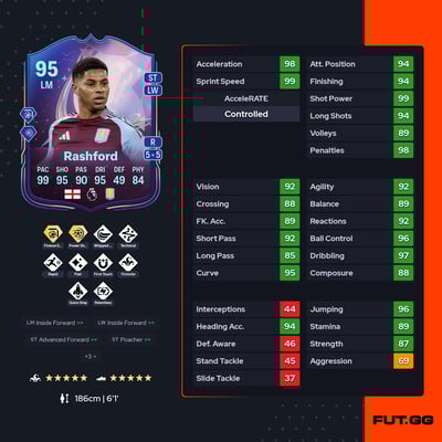 Marcus Rashford