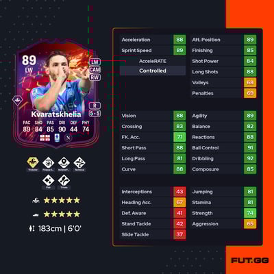 Khvicha Kvaratskhelia