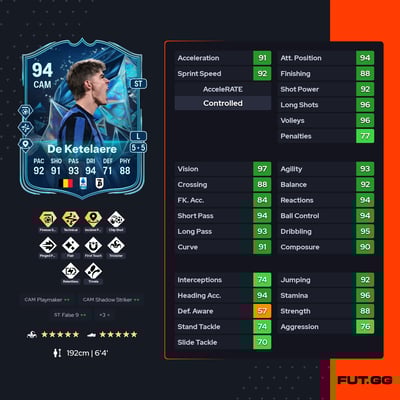 Charles De Ketelaere