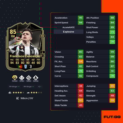 Francisco Conceição