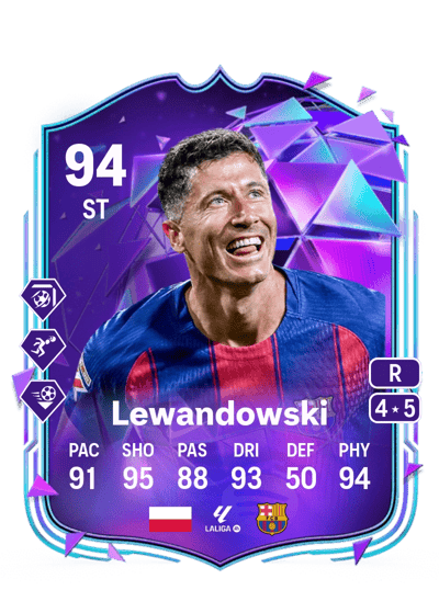 Robert Lewandowski End Of An Era 94 OVR