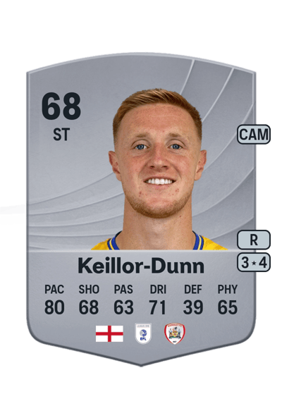 Davis Keillor-Dunn Common 68 OVR