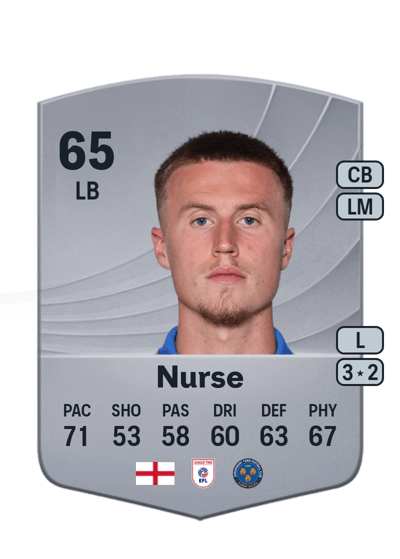 George Nurse Common 65 OVR