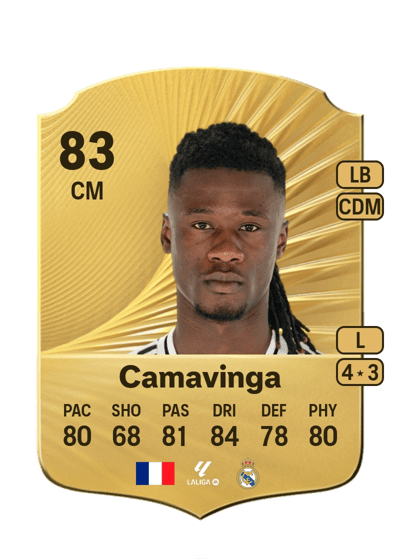 Eduardo Camavinga Rare 83 OVR