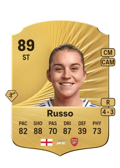 Alessia Russo Rare 89 OVR
