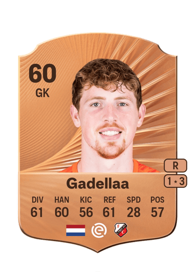 Kevin Gadellaa Rare 60 OVR