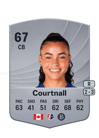 Brooklyn Courtnall Common 67 OVR