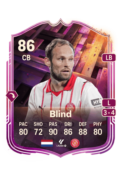 Daley Blind Unbreakables 86 OVR