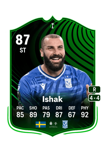 Mikael Ishak UECL Road to the Knockouts 87 OVR