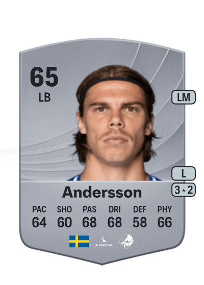 Elias Andersson Common 65 OVR
