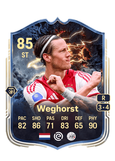 Wout Weghorst Thunderstruck 85 OVR