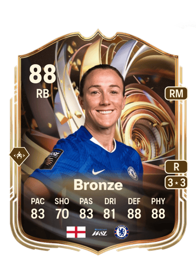 Lucy Bronze Ratings Reload 88 OVR