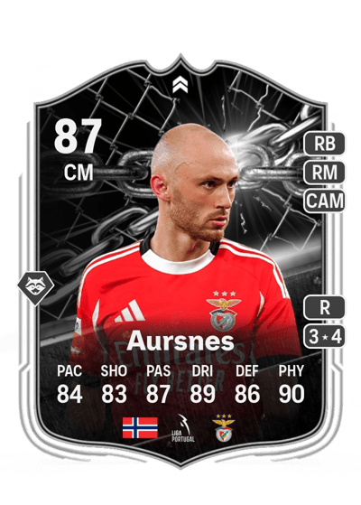 Fredrik Aursnes Showdown 87 OVR