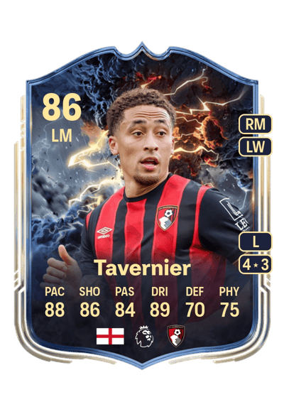 Marcus Tavernier Thunderstruck 86 OVR