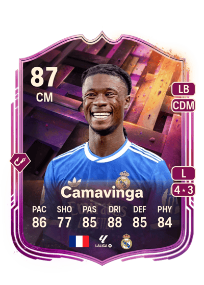 Eduardo Camavinga Unbreakables 87 OVR