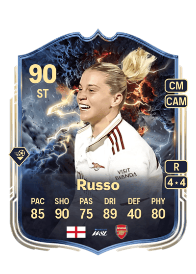 Alessia Russo Thunderstruck 90 OVR