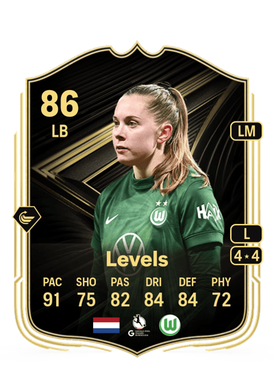Janou Levels Team of the Week 86 OVR
