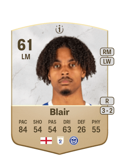 Harvey Blair ICON Swaps Token 1 61 OVR