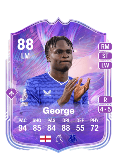 Tyrique George Fantasy UT 88 OVR