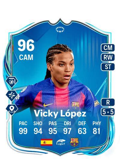 Vicky López UEFA Women's Champions League Road to the Final 96 OVR