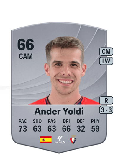 Ander Yoldi Common 66 OVR