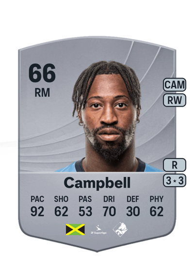 Norman Campbell Common 66 OVR