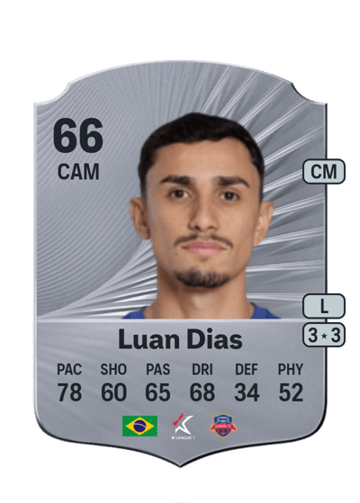 Luan Dias Rare 66 OVR