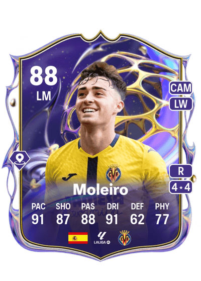 Moleiro Future Stars 88 OVR