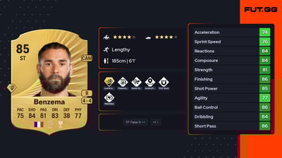 Karim Benzema