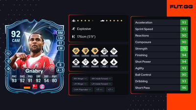 Serge Gnabry