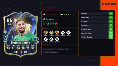 Gianluigi Donnarumma