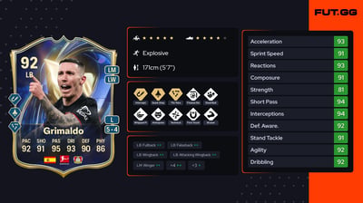 Grimaldo