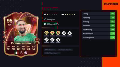 Gianluigi Donnarumma