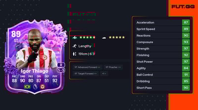 Igor Thiago