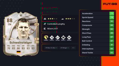 Bastian Schweinsteiger