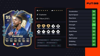 Ousmane Dembélé