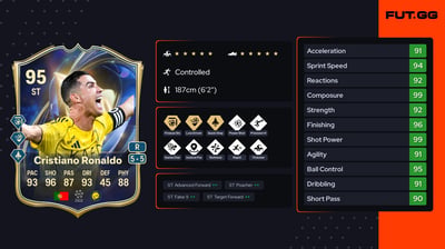 Cristiano Ronaldo