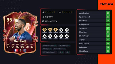 Ousmane Dembélé