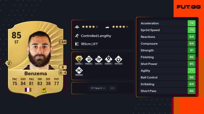Karim Benzema