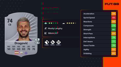 Aleksandar Dragović