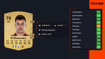 Stephan El Shaarawy