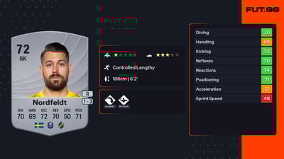 Kristoffer Nordfeldt