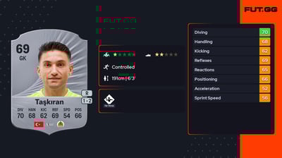 Ertuğrul Taşkıran