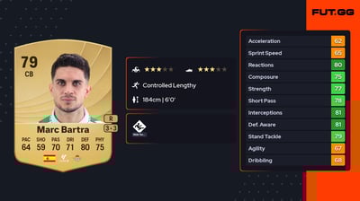 Marc Bartra