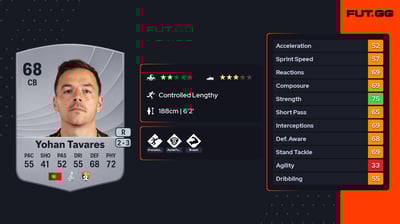 Yohan Tavares