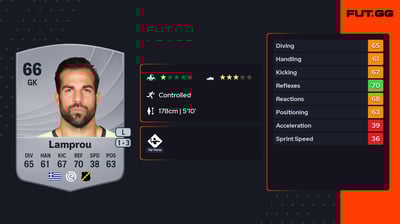 Konstantinos Lamprou