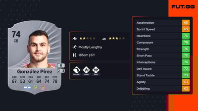 Leandro González Pirez