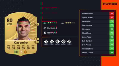 Casemiro